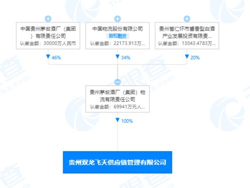 貴州茅臺關聯企業成立新信息技術咨詢公司，注冊資本近7億元