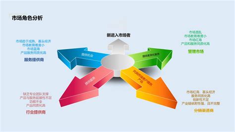 營銷市場推廣方式大全 系統(tǒng)梳理與策劃指南